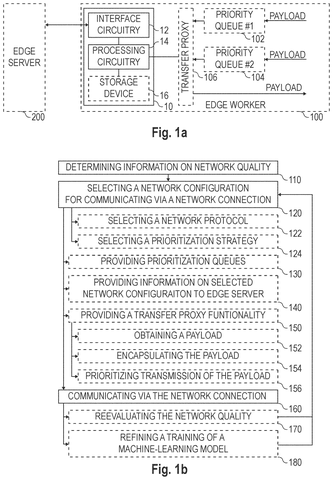 Intel Patent: Edge Hardware Automatically Adjusts Network Settings Based on Connection Quality patent drawing, sheet 1