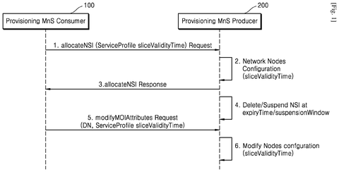 Samsung Patents a System for Automatically Cleaning Up Idle 5G Network Slices patent drawing, sheet 1