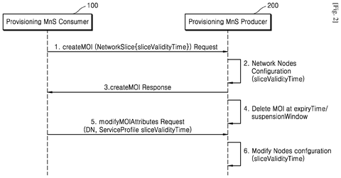 Samsung Patents a System for Automatically Cleaning Up Idle 5G Network Slices patent drawing, sheet 2