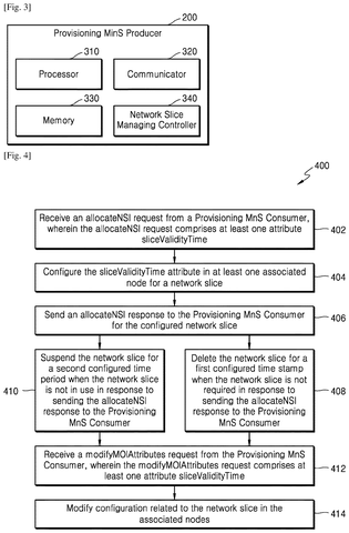 Samsung Patents a System for Automatically Cleaning Up Idle 5G Network Slices patent drawing, sheet 3