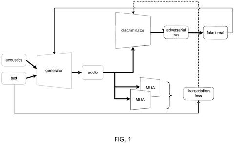 New Microsoft Patent Traps Hackers Targeting AI Speech Model Theft patent drawing, sheet 1