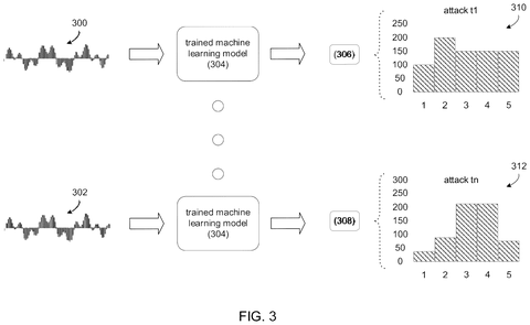 New Microsoft Patent Traps Hackers Targeting AI Speech Model Theft patent drawing, sheet 3