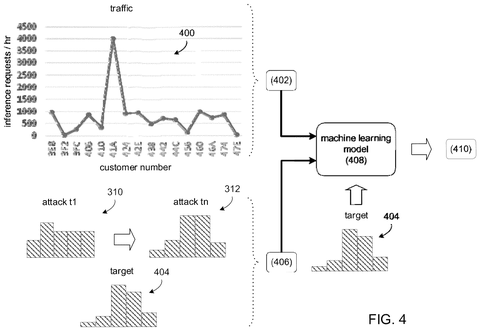 New Microsoft Patent Traps Hackers Targeting AI Speech Model Theft patent drawing, sheet 4
