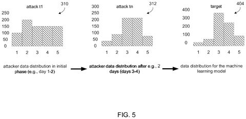 New Microsoft Patent Traps Hackers Targeting AI Speech Model Theft patent drawing, sheet 5