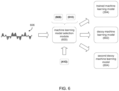 New Microsoft Patent Traps Hackers Targeting AI Speech Model Theft patent drawing, sheet 6