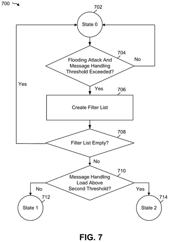 Qualcomm Patents a System That Blocks Devices From Being Overwhelmed by Junk Traffic patent drawing, sheet 8