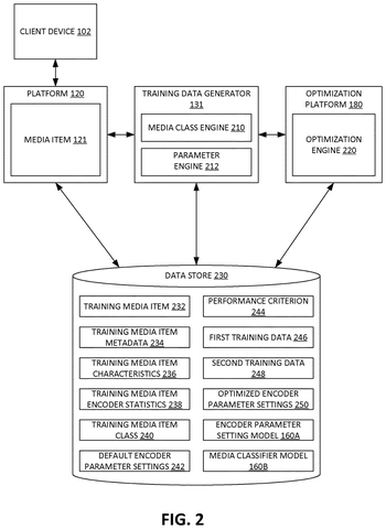 Google Patent Reveals AI That Selects Optimal Video Compression Settings Automatically patent drawing, sheet 2
