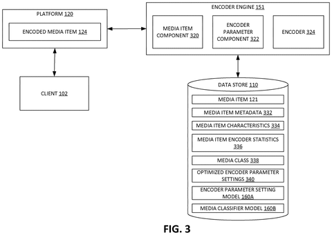 Google Patent Reveals AI That Selects Optimal Video Compression Settings Automatically patent drawing, sheet 3