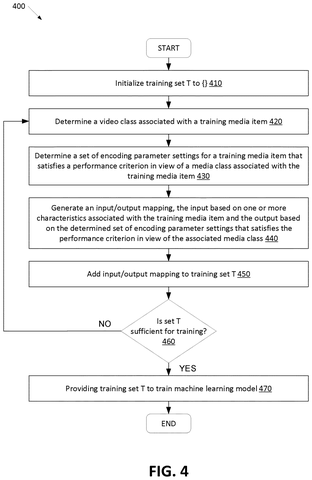 Google Patent Reveals AI That Selects Optimal Video Compression Settings Automatically patent drawing, sheet 4