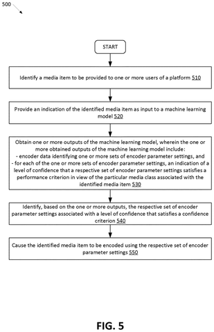 Google Patent Reveals AI That Selects Optimal Video Compression Settings Automatically patent drawing, sheet 5