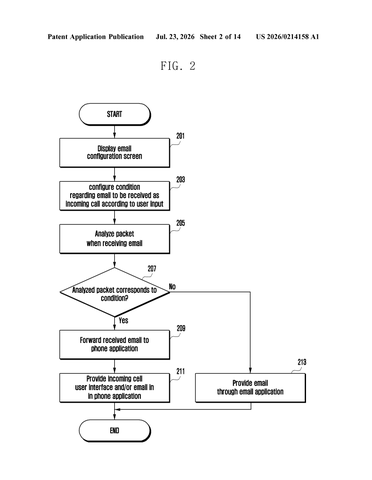 Samsung Patent Would Make Urgent Emails Ring Like Incoming Phone Calls patent drawing, sheet 2