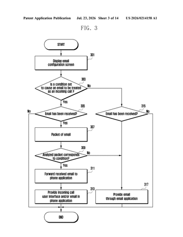 Samsung Patent Would Make Urgent Emails Ring Like Incoming Phone Calls patent drawing, sheet 3