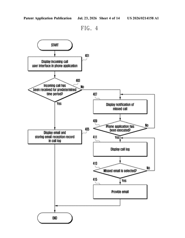 Samsung Patent Would Make Urgent Emails Ring Like Incoming Phone Calls patent drawing, sheet 4