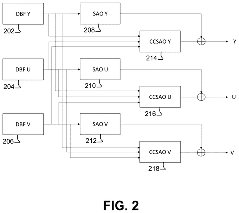 Qualcomm Patents a Video Filter That Removes Blurring and Blocky Distortions from Streamed Footage patent drawing, sheet 2