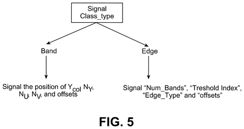 Qualcomm Patents a Video Filter That Removes Blurring and Blocky Distortions from Streamed Footage patent drawing, sheet 5