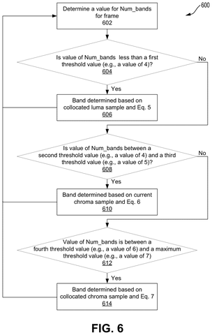 Qualcomm Patents a Video Filter That Removes Blurring and Blocky Distortions from Streamed Footage patent drawing, sheet 6