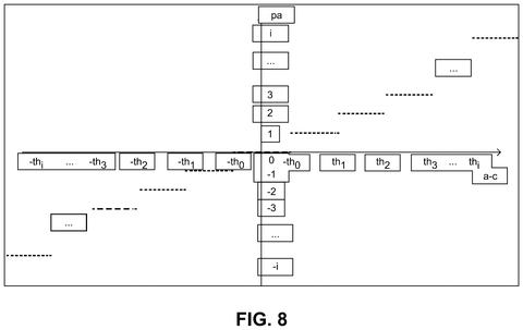 Qualcomm Patents a Video Filter That Removes Blurring and Blocky Distortions from Streamed Footage patent drawing, sheet 8