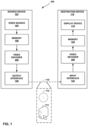 Qualcomm Patent Targets Video Filter Selection Through Encoding Error Analysis patent drawing, sheet 1
