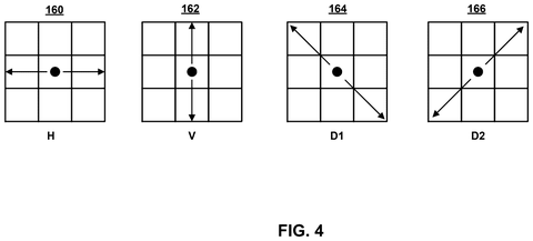 Qualcomm Patent Targets Video Filter Selection Through Encoding Error Analysis patent drawing, sheet 4