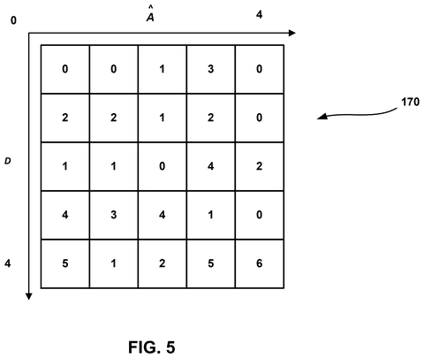 Qualcomm Patent Targets Video Filter Selection Through Encoding Error Analysis patent drawing, sheet 5