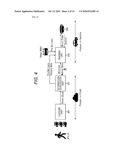 Sony Patent Targets In-Vehicle Video Streaming Quality During Poor Connectivity patent drawing, sheet 4