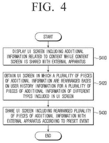 Samsung Patents a Display That Reorganizes Shared Info Screens Around Your Viewing Habits patent drawing, sheet 6
