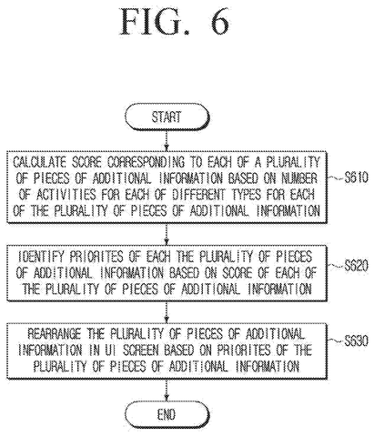 Samsung Patents a Display That Reorganizes Shared Info Screens Around Your Viewing Habits patent drawing, sheet 8