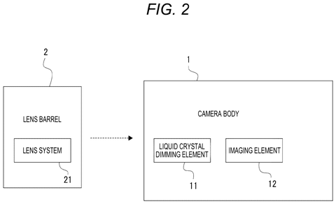 Sony Patents a Fix for Uneven Dimming in Cameras With Swappable Lenses patent drawing, sheet 2