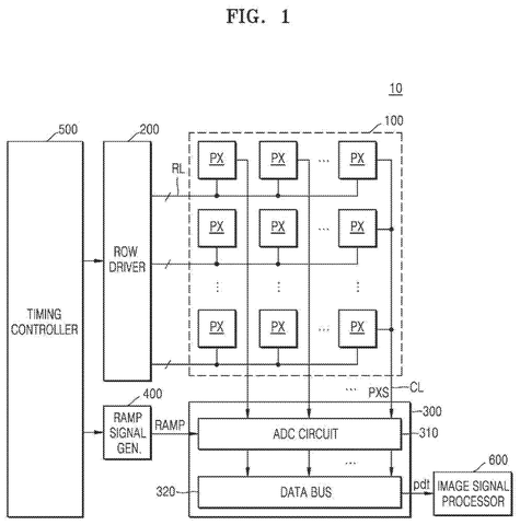 Samsung Patents a Camera Sensor That Recovers Color from Blown-Out Highlights patent drawing, sheet 1