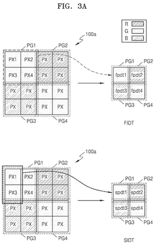 Samsung Patents a Camera Sensor That Recovers Color from Blown-Out Highlights patent drawing, sheet 3