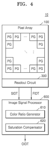 Samsung Patents a Camera Sensor That Recovers Color from Blown-Out Highlights patent drawing, sheet 5