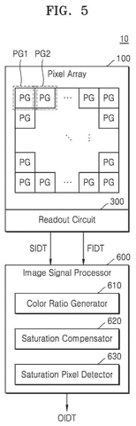 Samsung Patents a Camera Sensor That Recovers Color from Blown-Out Highlights patent drawing, sheet 6