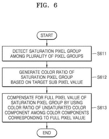 Samsung Patents a Camera Sensor That Recovers Color from Blown-Out Highlights patent drawing, sheet 7