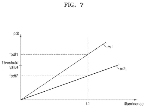 Samsung Patents a Camera Sensor That Recovers Color from Blown-Out Highlights patent drawing, sheet 8