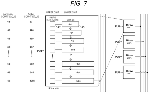 Sony Patent Stacks Photon Counting Stages to Sharpen Low-Light Images patent drawing, sheet 7