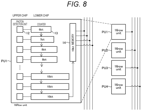 Sony Patent Stacks Photon Counting Stages to Sharpen Low-Light Images patent drawing, sheet 8