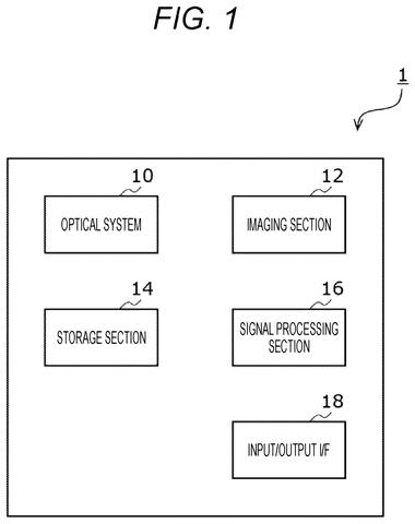 New Sony Patent Corrects Blurry Edges So Cameras Detect Fast Movement More Accurately patent drawing, sheet 1