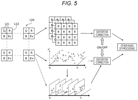 New Sony Patent Corrects Blurry Edges So Cameras Detect Fast Movement More Accurately patent drawing, sheet 5