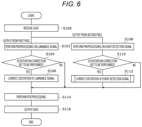 New Sony Patent Corrects Blurry Edges So Cameras Detect Fast Movement More Accurately patent drawing, sheet 6