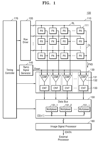 Samsung Patents a Camera Chip Design That Reduces the Circuitry Needed to Transfer Photo Data patent drawing, sheet 1