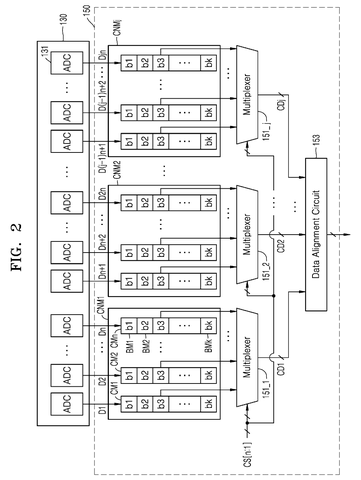 Samsung Patents a Camera Chip Design That Reduces the Circuitry Needed to Transfer Photo Data patent drawing, sheet 2