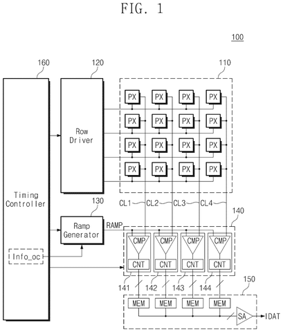 Samsung Patents an Image Sensor That Calibrates Once for Multiple Exposure Levels patent drawing, sheet 1