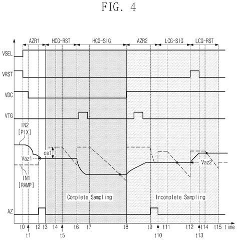 Samsung Patents an Image Sensor That Calibrates Once for Multiple Exposure Levels patent drawing, sheet 4