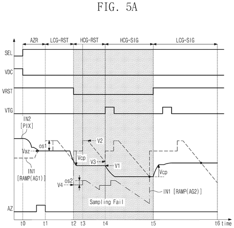 Samsung Patents an Image Sensor That Calibrates Once for Multiple Exposure Levels patent drawing, sheet 5