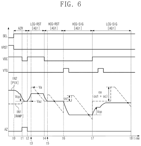 Samsung Patents an Image Sensor That Calibrates Once for Multiple Exposure Levels patent drawing, sheet 7
