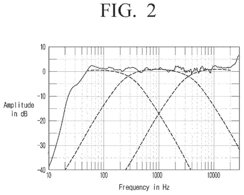Patent Reveals Smart Speaker Tech That Adapts to Every Song patent drawing, sheet 2