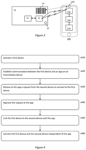 New Sony Patent Pairs Game Controllers Through a Phone App First patent drawing, sheet 2