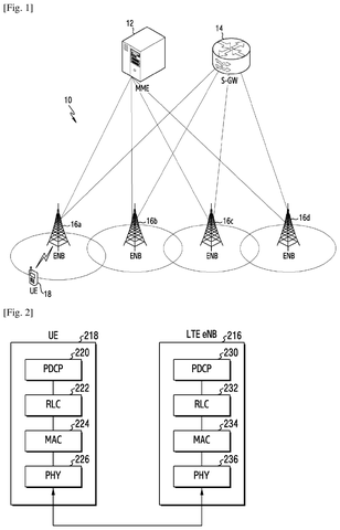 Samsung Patent Covers AI/ML Data Reporting Methods for 5G Dual Connectivity Networks patent drawing, sheet 1