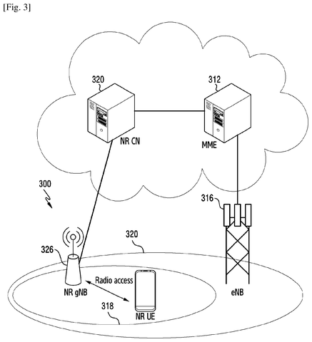 Samsung Patent Covers AI/ML Data Reporting Methods for 5G Dual Connectivity Networks patent drawing, sheet 2