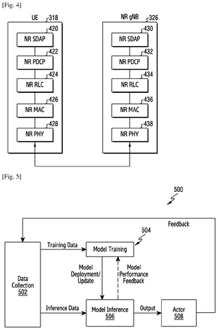 Samsung Patent Covers AI/ML Data Reporting Methods for 5G Dual Connectivity Networks patent drawing, sheet 3